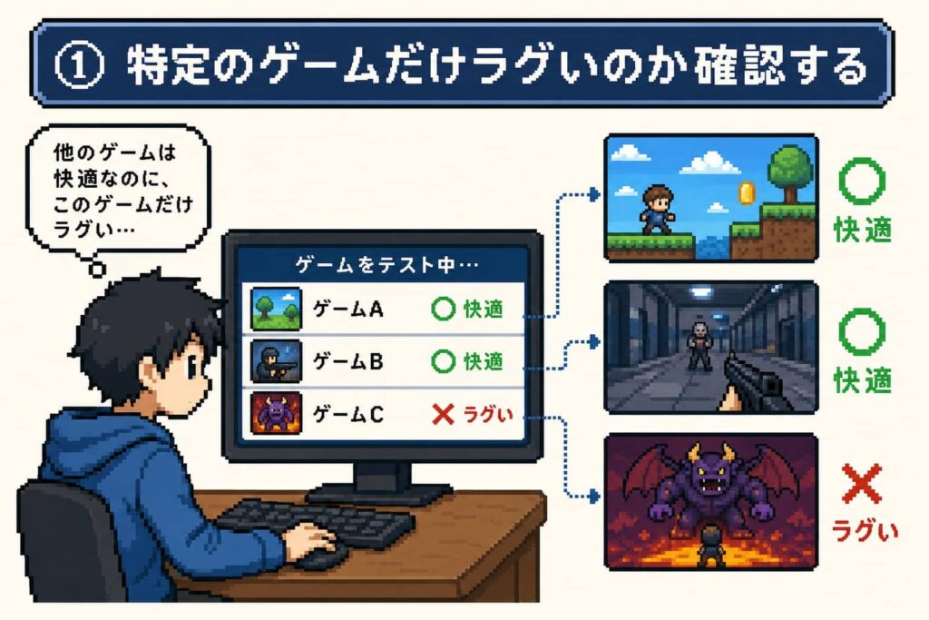 ① 特定のゲームだけラグいのか確認する