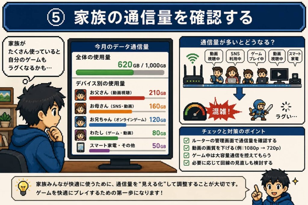 ⑤ 家族の通信量を確認する