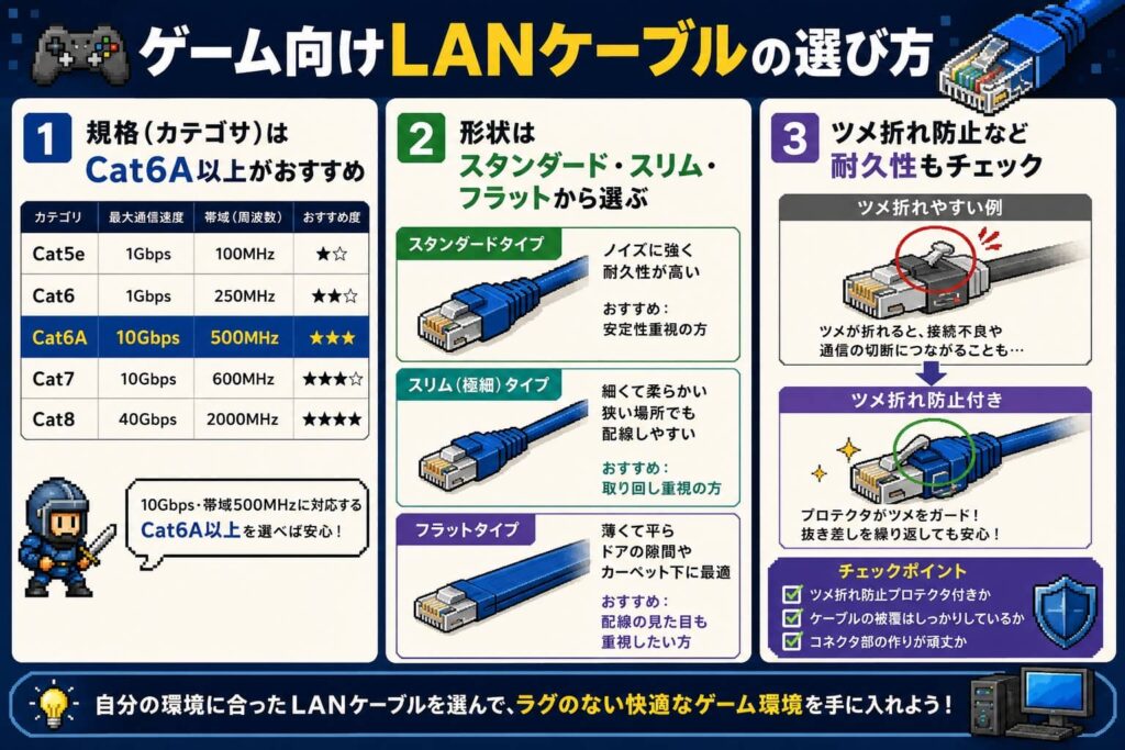 ゲーム向けLANケーブルの選び方