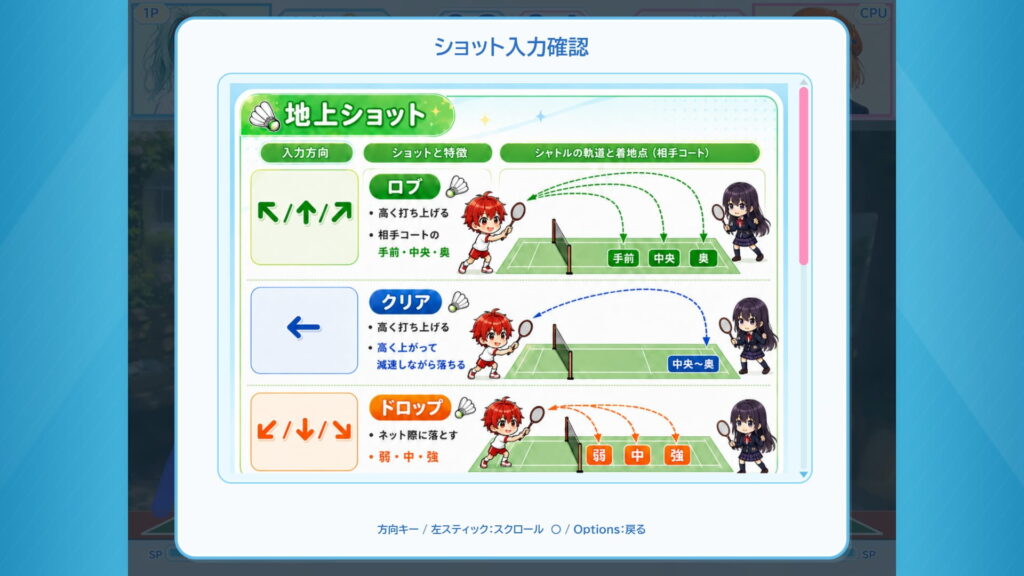 ゲームシステム1：6種類のショットとオートモード