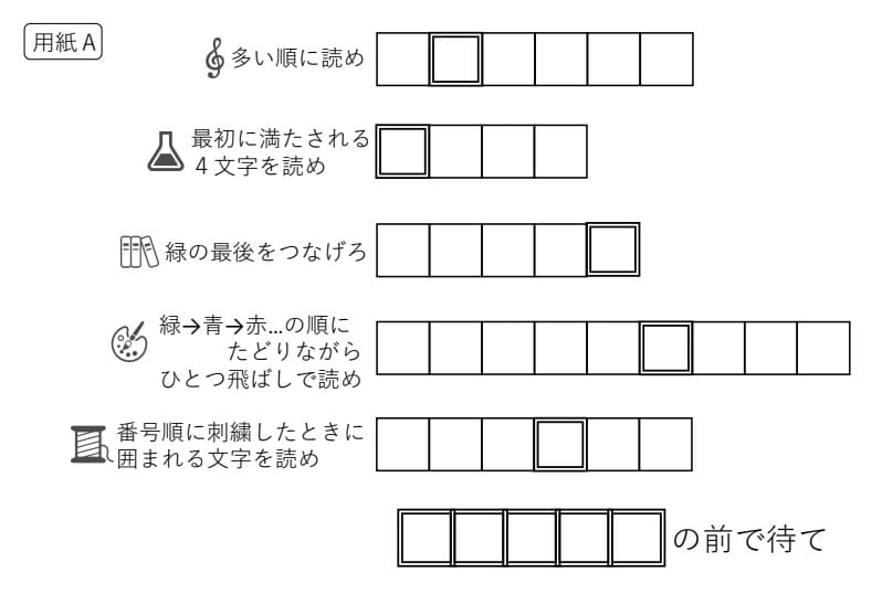 ゲームシステム2：用紙A〜Fに書き込みながら解く仕掛け