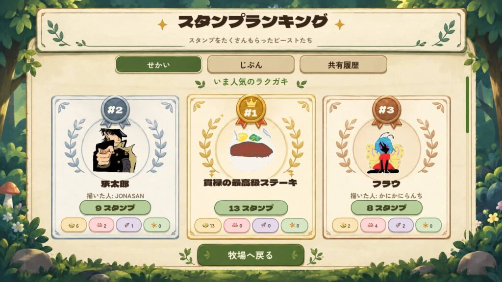 面白いポイント3：ランキングや称号で長く遊べる